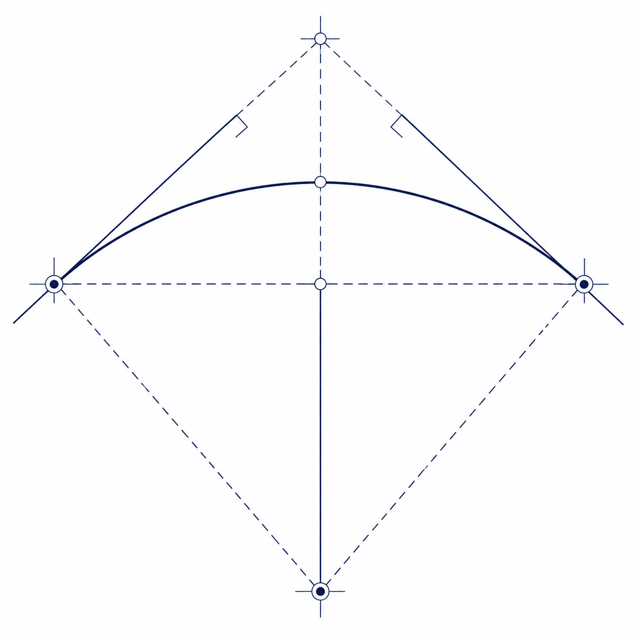 Curve and arc reconstruction diagram